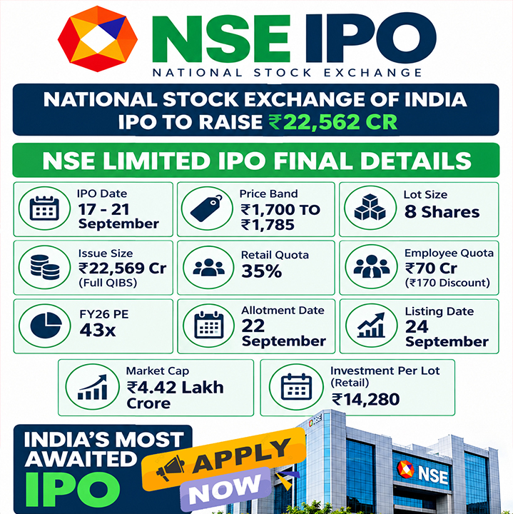 Open Account with Peerless Securities